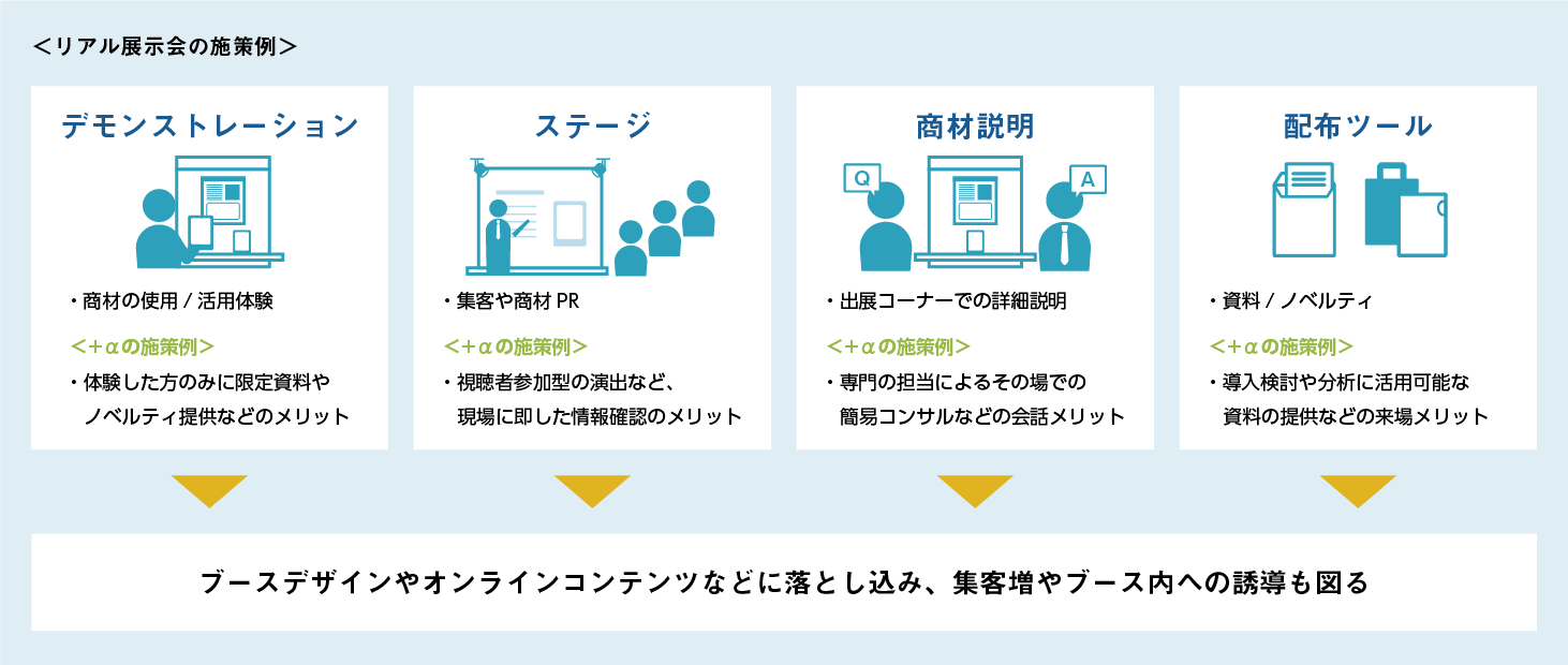 リアルの展示会ならではのリッチな情報提供ができていますか