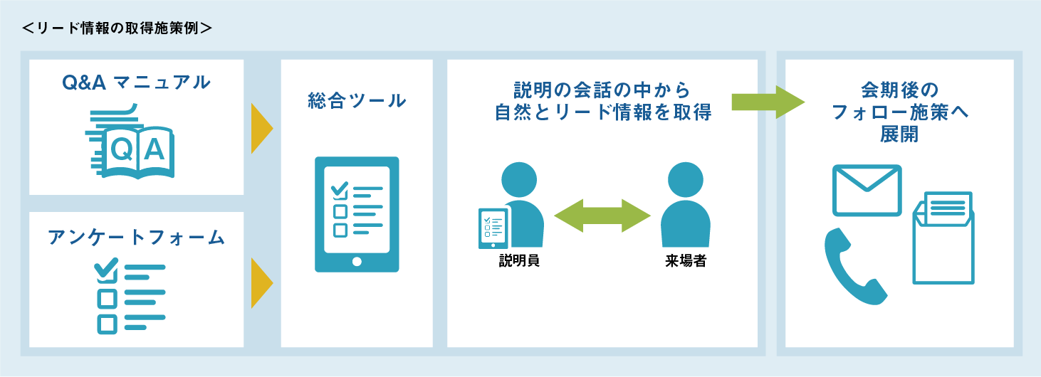 提案内容をわかりやすく、魅力的に伝えられていますか