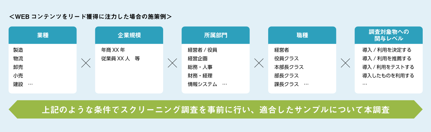 調査対象を正しく絞り込めていますか