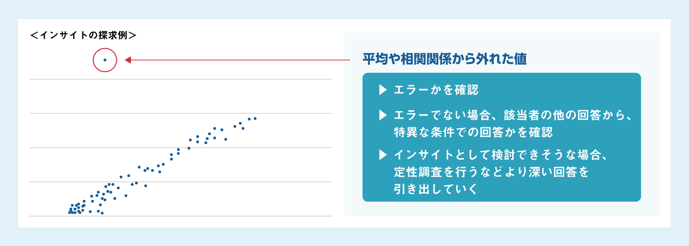 データからは見えない「インサイト」を発見できていますか